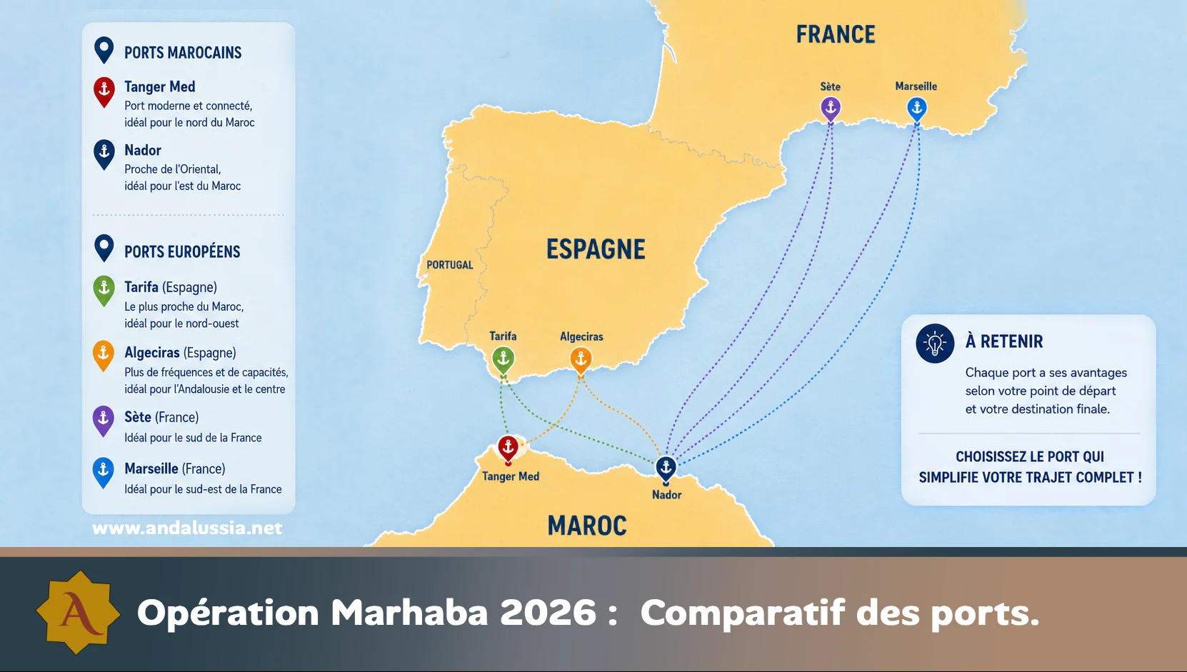 Opération Marhaba ferry 2026 : le guide indispensable : quel ferry réserver au Maroc ? 3 comparatif ports opération Marhaba ferry Maroc Tarifa Algeciras Sete Marseille